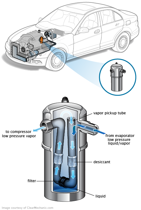 See P085F repair manual